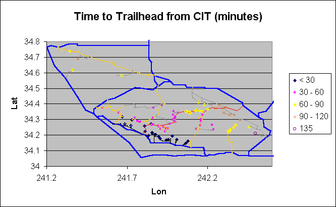 map of trailheads color-coded by travel time from caltech